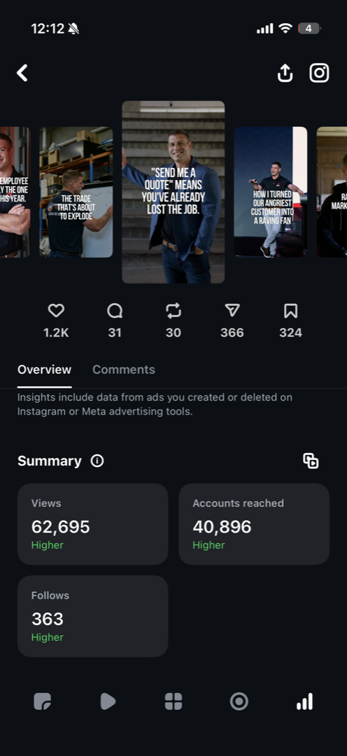 62,695 views · 40,896 reached · 363 new follows from one post.